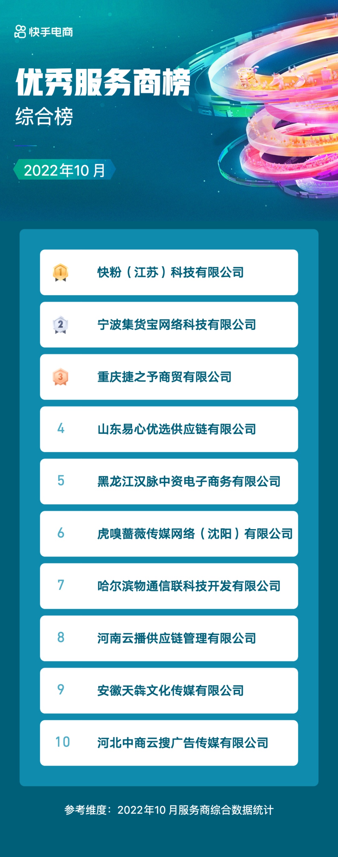 快手电商服务商2022年度10月榜单发布