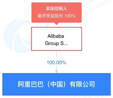 阿里公开“资源配置系统”专利 提高网络设备资源配置效率