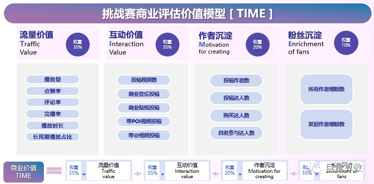 巨量算数发布2023年第一、二季度抖音挑战赛TIME榜