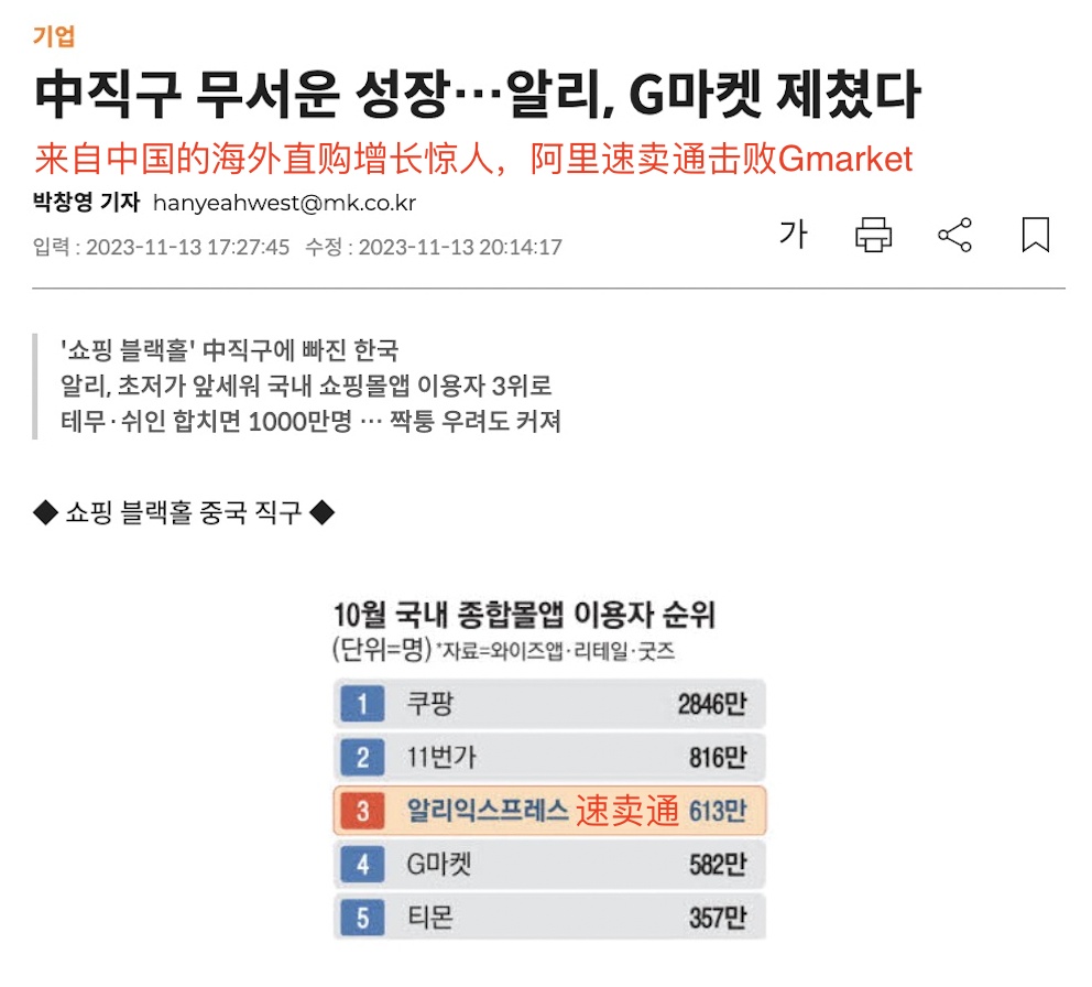 速卖通成为韩国第三大电商平台 10月韩国用户数飙升至613万人