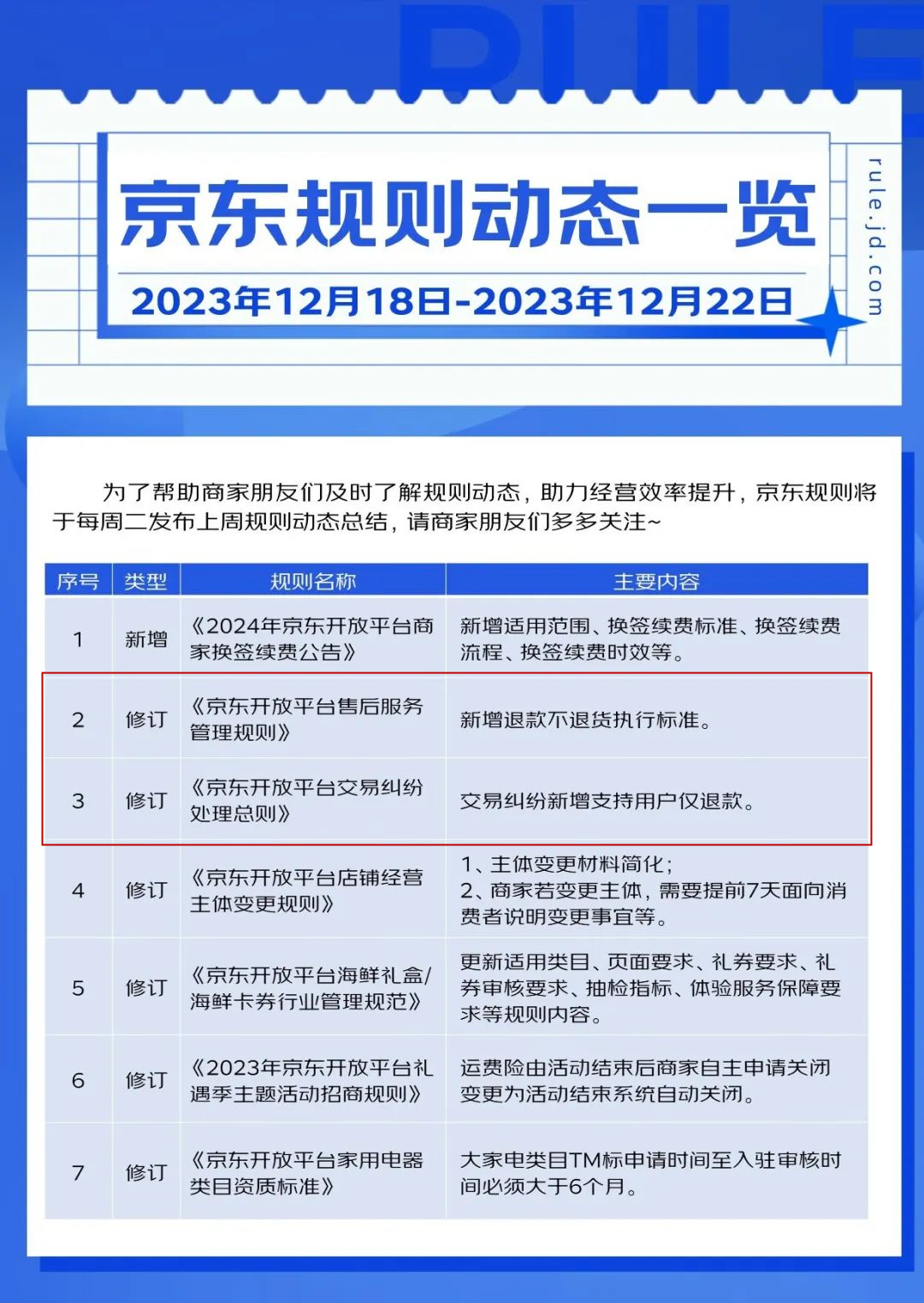 京东支持用户仅退款