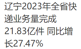 2023年辽宁省快递业务量同比增长近三成