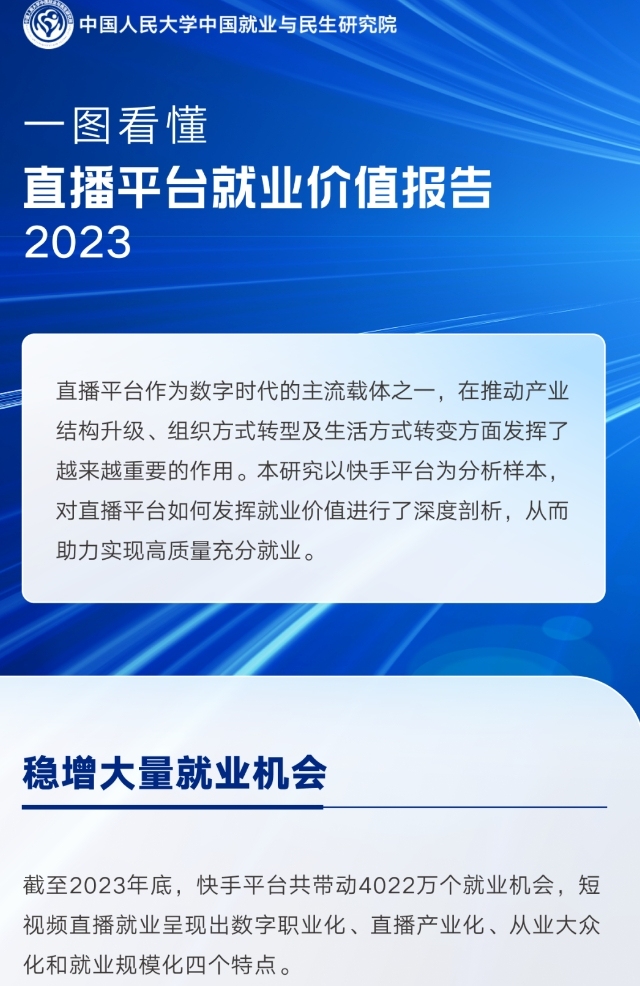 人民大学报告：快手带动4022万个就业机会，直播就业呈现四个特点